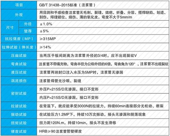 十堰108注浆管厂家性能参数