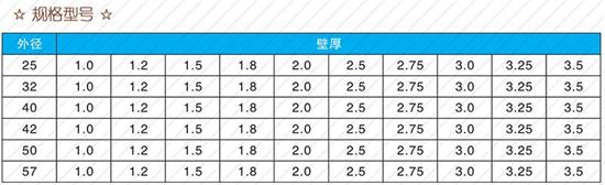 十堰108注浆管厂家规格尺寸